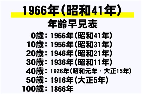 1966 干支|1966年（昭和41年）生まれの年齢早見表｜西暦や元 